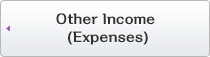 Other Income (Expenses)