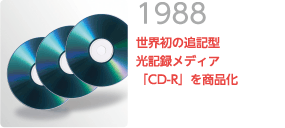 1988 世界初の追記型光記録メディア「CD-R」を商品化