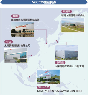 MLCCの生産拠点：群馬県、新潟県、韓国、中国、マレーシア