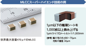 MLCCスーパーハイエンド技術の例：世界最大容量470マイクロファラドのMLCC