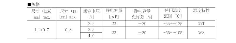 Embedded Substrate MLCC