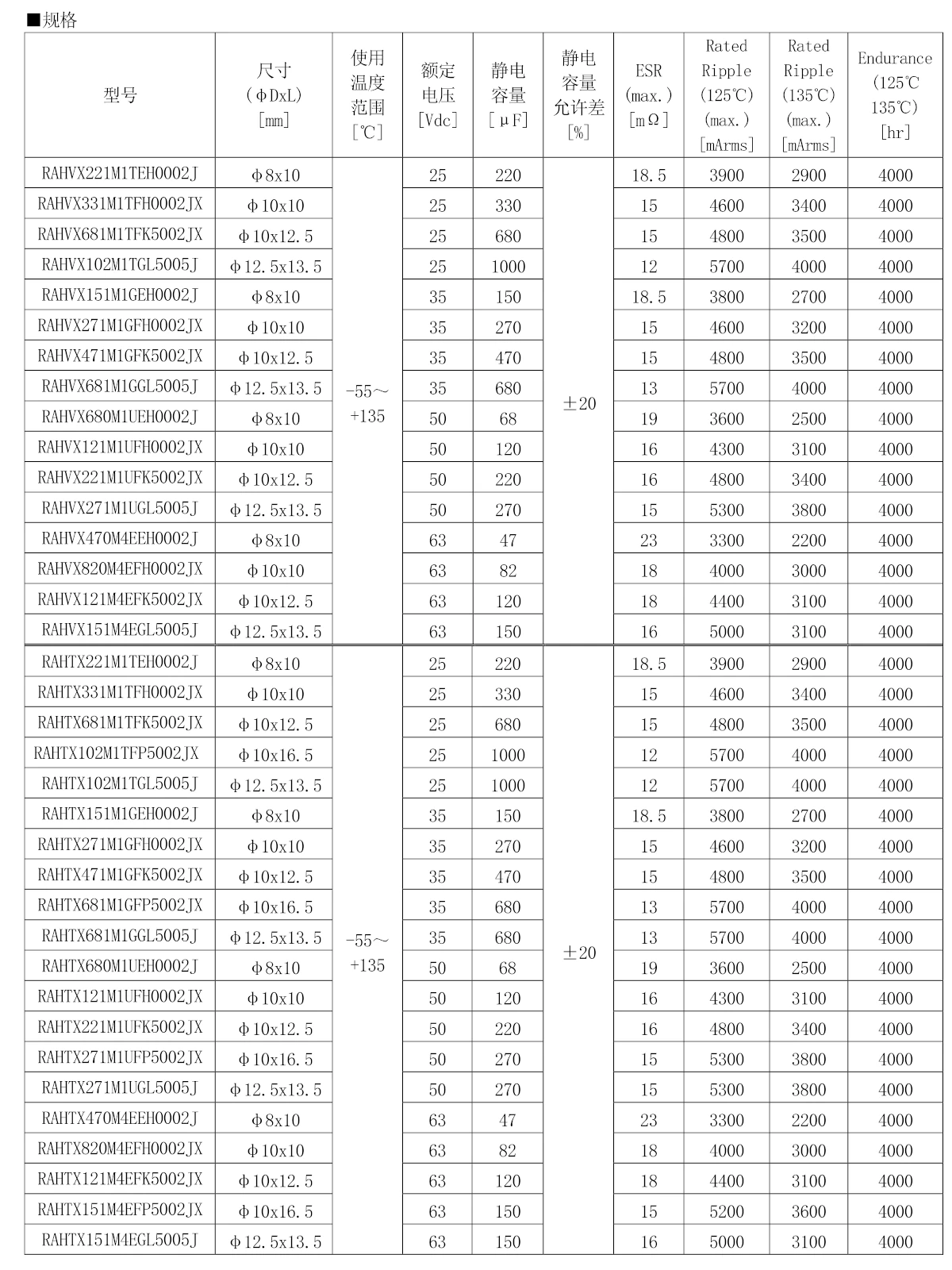 RAHVX221M1TEH0002J RAHVX331M1TFH0002JX RAHVX681M1TFK5002JX RAHVX102M1TGL5005J RAHVX151M1GEH0002J RAHVX271M1GFH0002JX RAHVX471M1GFK5002JX RAHVX681M1GGL5005J RAHVX680M1UEH0002J RAHVX121M1UFH0002JX RAHVX221M1UFK5002JX RAHVX271M1UGL5005J RAHVX470M4EEH0002J RAHVX820M4EFH0002JX RAHVX121M4EFK5002JX RAHVX151M4EGL5005J RAHTX221M1TEH0002J RAHTX331M1TFH0002JX RAHTX681M1TFK5002JX RAHTX102M1TFP5002JX RAHTX102M1TGL5005J RAHTX151M1GEH0002J RAHTX271M1GFH0002JX RAHTX471M1GFK5002JX RAHTX681M1GFP5002JX RAHTX681M1GGL5005J RAHTX680M1UEH0002J RAHTX121M1UFH0002JX RAHTX221M1UFK5002JX RAHTX271M1UFP5002JX RAHTX271M1UGL5005J RAHTX470M4EEH0002J RAHTX820M4EFH0002JX RAHTX121M4EFK5002JX RAHTX151M4EFP5002JX RAHTX151M4EGL5005J