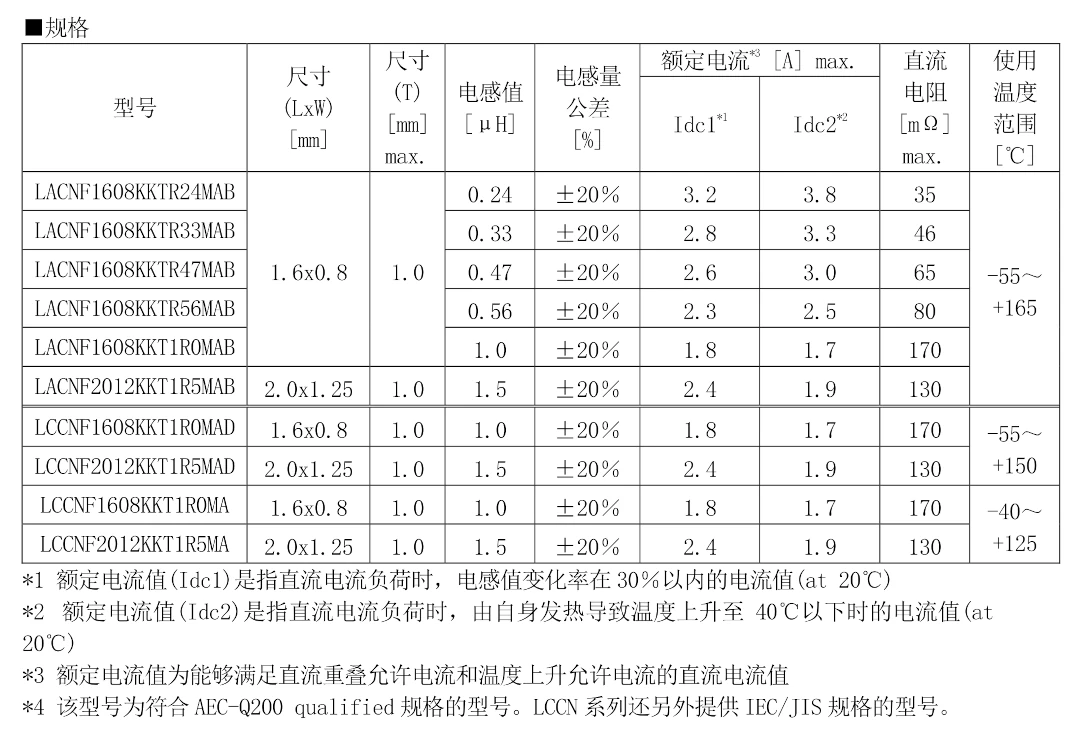 LACNF1608KKTR24MAB, LACNF1608KKTR33MAB, LACNF1608KKTR47MAB, LACNF1608KKTR56MAB, LACNF1608KKT1R0MAB, LACNF2012KKT1R5MAB, LCCNF1608KKT1R0MAD, LCCNF2012KKT1R5MAD, LCCNF1608KKT1R0MA, LCCNF2012KKT1R5MA