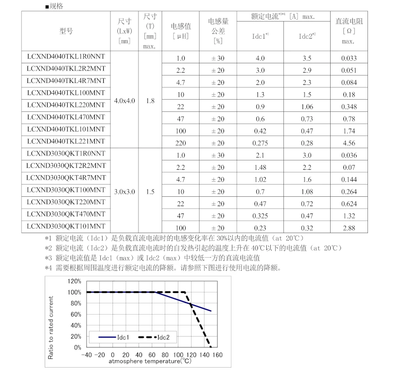 LCXND4040TKL1R0NNT LCXND4040TKL2R2MNT LCXND4040TKL4R7MNT LCXND4040TKL100MNT LCXND4040TKL220MNT LCXND4040TKL470MNT LCXND4040TKL101MNT LCXND4040TKL221MNT LCXND3030QKT1R0NNT LCXND3030QKT2R2MNT LCXND3030QKT4R7MNT LCXND3030QKT100MNT LCXND3030QKT220MNT LCXND3030QKT470MNT LCXND3030QKT101MNT