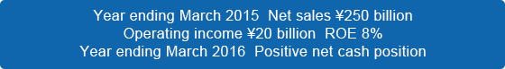 2Year ending March 2015  Net sales ¥250 billion
Operating income ¥20 billion  ROE 8%
Year ending March 2016  Positive net cash position
