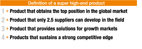 Deﬁnition of a super high-end product / 1:Product that obtains the top position in the global market. 2:Product that only 2.5 suppliers can develop in the ﬁeld. 3:Product that provides solutions for growth markets. 4:Products that sustains a strong competitive edge.