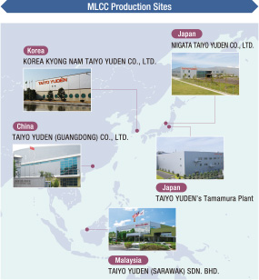 MLCC Production Sites