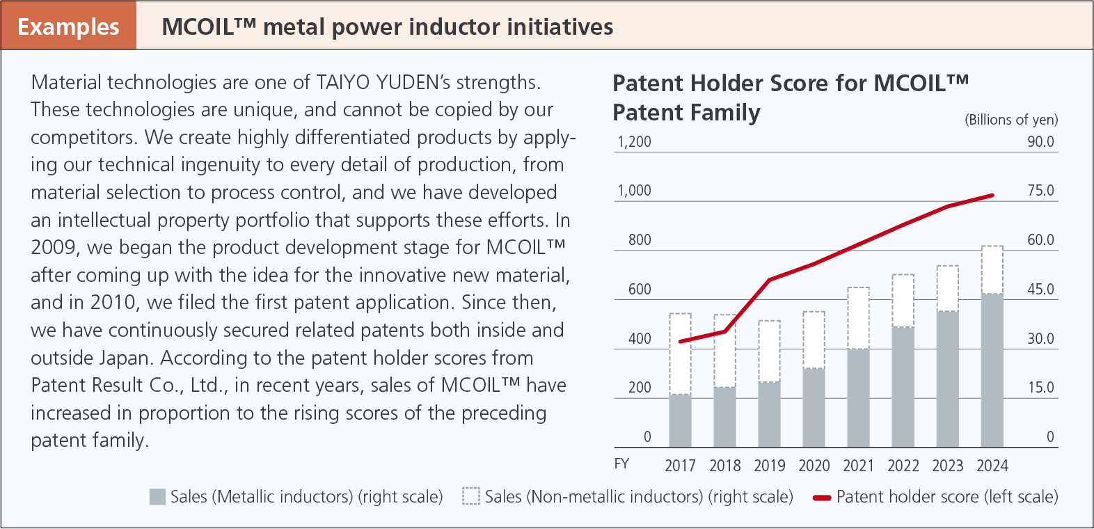 Securing Rights for the Intellectual Property We Create