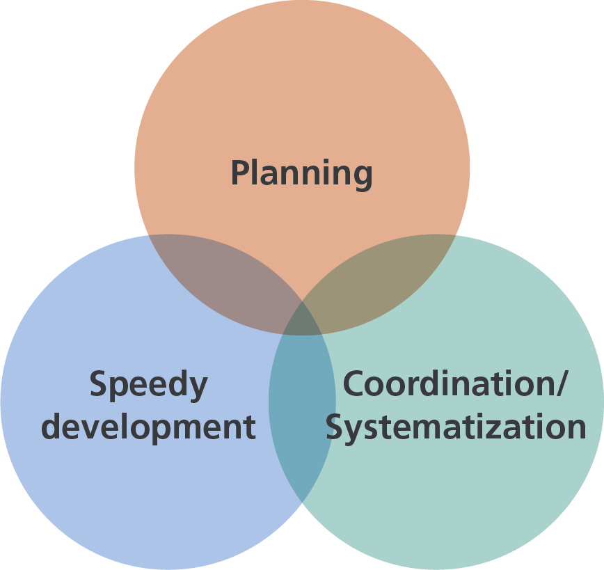 Using Our Intellectual Property Strategies to Increase Our 
Corporate Value