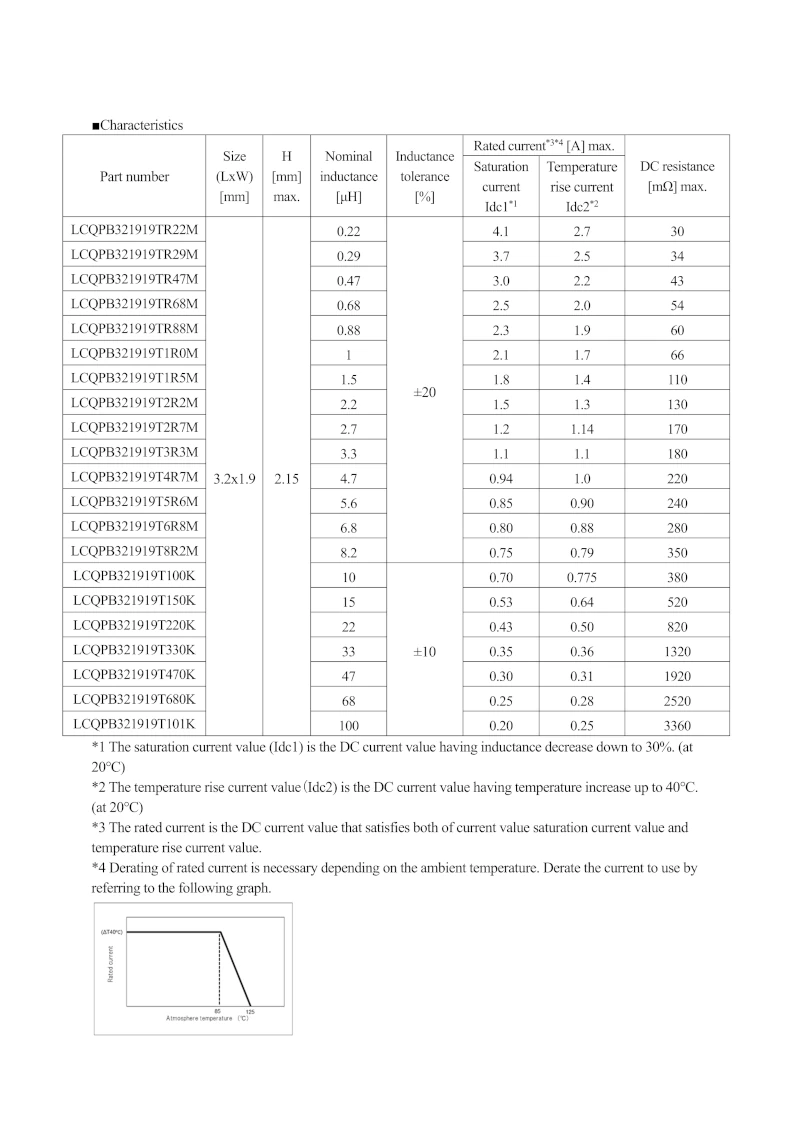 Part number Size (LxW) [mm] H [mm] max. Nominal inductance [μH] Inductance tolerance [%] Rated current*3*4 [A] max. DC resistance [mΩ] max. Saturation current Idc1*1 Temperature rise current Idc2*2  *1 The saturation current value (Idc1) is the DC current value having inductance decrease down to 30%. (at 20℃) *2 The temperature rise current value（Idc2) is the DC current value having temperature increase up to 40℃. (at 20℃) *3 The rated current is the DC current value that satisfies both of current value saturation current value and temperature rise current value. *4 Derating of rated current is necessary depending on the ambient temperature. Derate the current to use by referring to the following graph.
