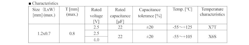 Embedded Substrate MLCC