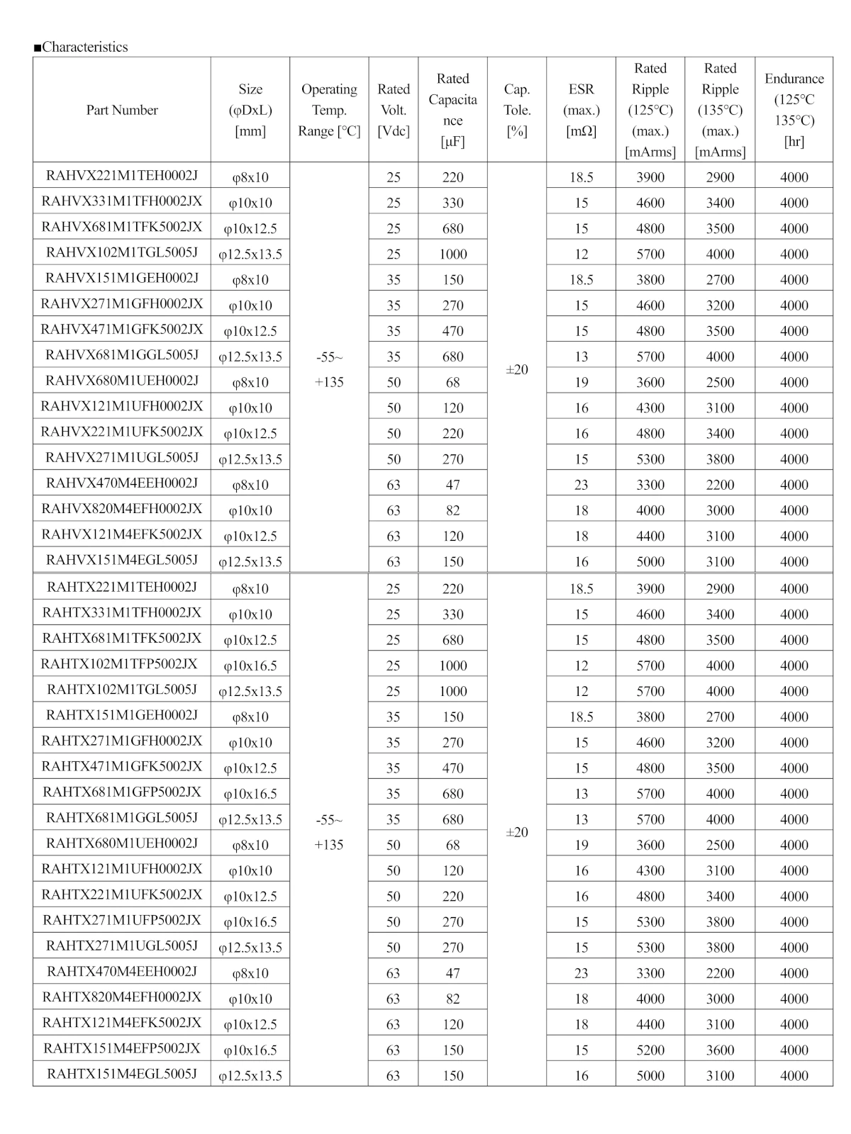 RAHVX221M1TEH0002J RAHVX331M1TFH0002JX RAHVX681M1TFK5002JX RAHVX102M1TGL5005J RAHVX151M1GEH0002J RAHVX271M1GFH0002JX RAHVX471M1GFK5002JX RAHVX681M1GGL5005J RAHVX680M1UEH0002J RAHVX121M1UFH0002JX RAHVX221M1UFK5002JX RAHVX271M1UGL5005J RAHVX470M4EEH0002J RAHVX820M4EFH0002JX RAHVX121M4EFK5002JX RAHVX151M4EGL5005J RAHTX221M1TEH0002J RAHTX331M1TFH0002JX RAHTX681M1TFK5002JX RAHTX102M1TFP5002JX RAHTX102M1TGL5005J RAHTX151M1GEH0002J RAHTX271M1GFH0002JX RAHTX471M1GFK5002JX RAHTX681M1GFP5002JX RAHTX681M1GGL5005J RAHTX680M1UEH0002J RAHTX121M1UFH0002JX RAHTX221M1UFK5002JX RAHTX271M1UFP5002JX RAHTX271M1UGL5005J RAHTX470M4EEH0002J RAHTX820M4EFH0002JX RAHTX121M4EFK5002JX RAHTX151M4EFP5002JX RAHTX151M4EGL5005J