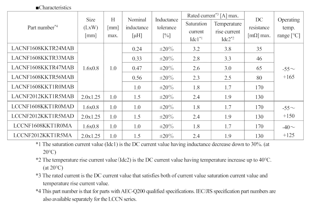 LACNF1608KKTR24MAB, LACNF1608KKTR33MAB, LACNF1608KKTR47MAB, LACNF1608KKTR56MAB, LACNF1608KKT1R0MAB, LACNF2012KKT1R5MAB, LCCNF1608KKT1R0MAD, LCCNF2012KKT1R5MAD, LCCNF1608KKT1R0MA, LCCNF2012KKT1R5MA