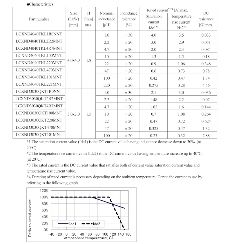 LCXND4040TKL1R0NNT LCXND4040TKL2R2MNT LCXND4040TKL4R7MNT LCXND4040TKL100MNT LCXND4040TKL220MNT LCXND4040TKL470MNT LCXND4040TKL101MNT LCXND4040TKL221MNT LCXND3030QKT1R0NNT LCXND3030QKT2R2MNT LCXND3030QKT4R7MNT LCXND3030QKT100MNT LCXND3030QKT220MNT LCXND3030QKT470MNT LCXND3030QKT101MNT