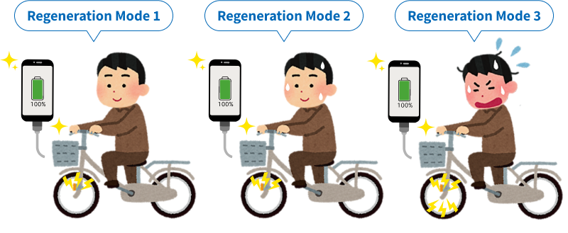 Smart Power Regeneration Mode