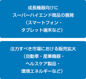 成長機器向けに
              スーパーハイエンド商品の展開
              （スマートフォン・
              タブレット端末など）注力すべき市場における販売拡大
              （自動車・産業機器・
              ヘルスケア製品・
              環境エネルギーなど）