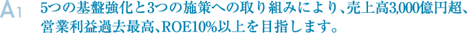 A1.5つの基盤強化と3つの施策への取り組みにより、売上高3,000億円超、営業利益過去最高、ROE10%以上を目指します。