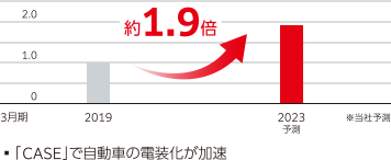 ごあいさつ Annual Report 19 太陽誘電株式会社