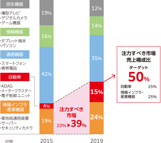 ごあいさつ Annual Report 19 太陽誘電株式会社