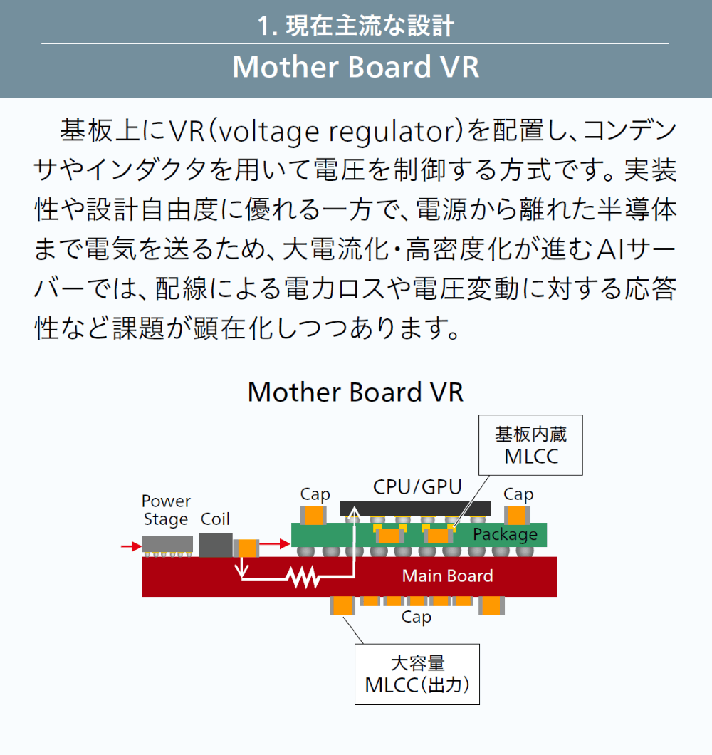 1. 現在主流な設計 Mother Board VR