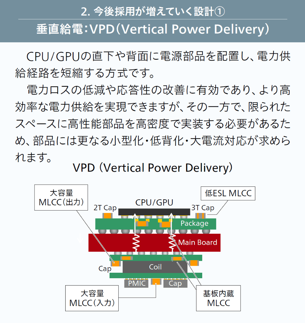 2. 今後採用が増えていく設計① 垂直給電：VPD（Vertical Power Delivery）