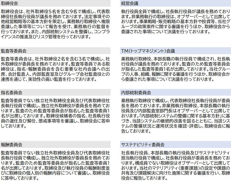 取締役会:取締役会は、社外取締役5名を含む9名で構成し、代表取締役社長執行役員が議長を務めております。法的事項その他経営戦略等の基本方針を策定し、業務執行取締役へ権限を委譲した事項等について報告を受け、業務執行の監督を行っております。また、内部統制システムを整備し、コンプライアンスの推進及びリスク管理を行っております。 監査等委員会:監査等委員会は、社外取締役2名を含む3名で構成し、社外取締役が委員長を務めております。監査等委員である取締役は、指名・報酬委員会を含む重要な社内会議への出席、会計監査人、内部監査室及びグループ会社監査役との連携を通じて、実効性の高い監査を行っております。 指名委員会:監査等委員でない独立社外取締役全員及び代表取締役社長執行役員で構成し、独立社外取締役が委員長を務めております。監査のため監査等委員会が指名した監査等委員1名が出席しております。取締役候補者の指名、社長執行役員の選任及び解任、懲戒事項等を審議し、取締役会に答申しております。 報酬委員会:監査等委員でない独立社外取締役全員及び代表取締役社長執行役員で構成し、独立社外取締役が委員長を務めております。監査のため監査等委員会が氏名した監査等委員1名が出席しております。取締役及び執行役員の報酬制度並びに取締役の個人別の報酬内容について審議し、取締役会に答申しております。 経営会議:執行役員全員で構成し、社長執行役員が議長を務めております。非業務執行の取締役は、オブザーバーとして出席しております。事業戦略・販売戦略の基本方針や投資等、当社グループの政策案件に関する審議を行うほか、取締役会から委譲された事項について決議を行っております。 TM(トップマネジメント)会議:業務執行取締役、本部長職の執行役員で構成され、社長執行役員が議長を務めております。監査のため監査等委員会が指名した監査等委員1名が出席しております。当社グループの人事、組織、報酬に関する審議を行うほか、取締役会から委譲された事項について決議を行っております。 内部統制委員会:業務執行取締役で構成し、代表取締役社長執行役員が委員長を務めております。非業務執行取締役、本部長職の執行役員及び内部監査室部門長はオブザーバーとして出席しております。「内部統制システムの整備に関する基本方針」に基づき、当該システムの継続的改善を図るとともに、当該システムの整備状況と運用状況を確認・評価し、取締役会に報告しております。 サステナビリティ委員会:社長執行役員、本部長職の執行役員及びサステナビリティ担当執行役員で構成し、社長執行役員が委員長を務めております。構成員でない取締役はオブザーバーとして出席しております。当社のマテリアリティ(重要課題)の設定や課題の共有及び課題解決に向けた施策に関する審議を行い、取締役会に報告しております。