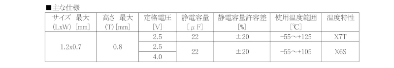 基板内蔵MLCC Lineup
