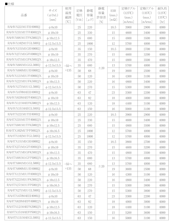RAHVX221M1TEH0002J RAHVX331M1TFH0002JX RAHVX681M1TFK5002JX RAHVX102M1TGL5005J RAHVX151M1GEH0002J RAHVX271M1GFH0002JX RAHVX471M1GFK5002JX RAHVX681M1GGL5005J RAHVX680M1UEH0002J RAHVX121M1UFH0002JX RAHVX221M1UFK5002JX RAHVX271M1UGL5005J RAHVX470M4EEH0002J RAHVX820M4EFH0002JX RAHVX121M4EFK5002JX RAHVX151M4EGL5005J RAHTX221M1TEH0002J RAHTX331M1TFH0002JX RAHTX681M1TFK5002JX RAHTX102M1TFP5002JX RAHTX102M1TGL5005J RAHTX151M1GEH0002J RAHTX271M1GFH0002JX RAHTX471M1GFK5002JX RAHTX681M1GFP5002JX RAHTX681M1GGL5005J RAHTX680M1UEH0002J RAHTX121M1UFH0002JX RAHTX221M1UFK5002JX RAHTX271M1UFP5002JX RAHTX271M1UGL5005J RAHTX470M4EEH0002J RAHTX820M4EFH0002JX RAHTX121M4EFK5002JX RAHTX151M4EFP5002JX RAHTX151M4EGL5005J