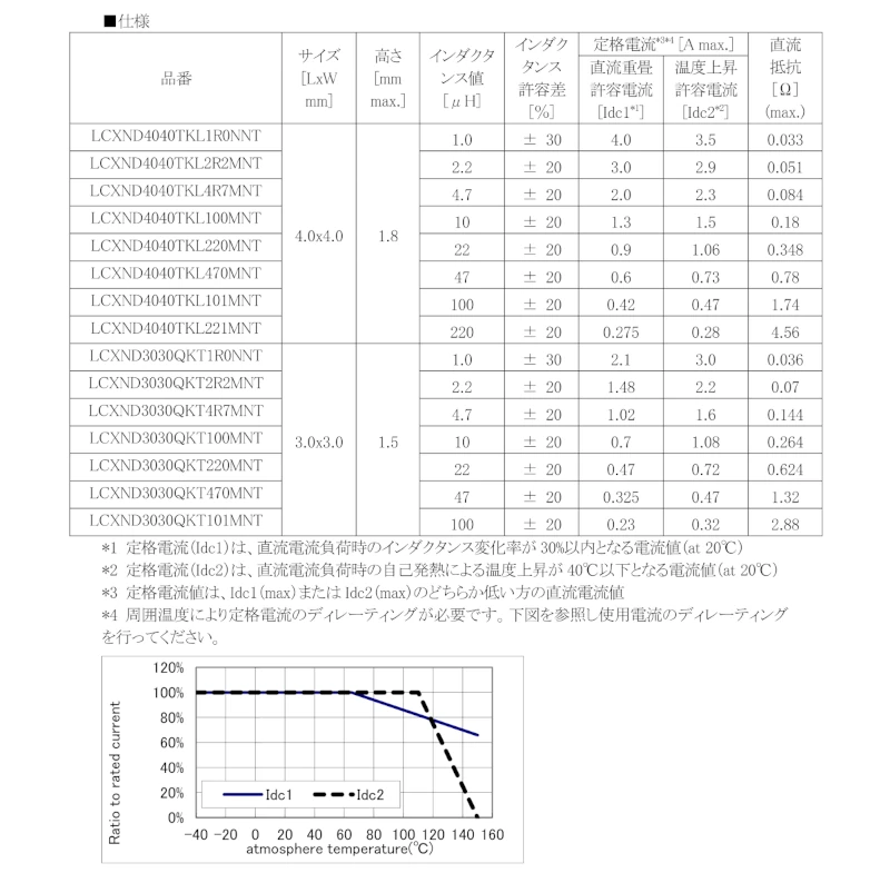 LCXND4040TKL1R0NNT LCXND4040TKL2R2MNT LCXND4040TKL4R7MNT LCXND4040TKL100MNT LCXND4040TKL220MNT LCXND4040TKL470MNT LCXND4040TKL101MNT LCXND4040TKL221MNT LCXND3030QKT1R0NNT LCXND3030QKT2R2MNT LCXND3030QKT4R7MNT LCXND3030QKT100MNT LCXND3030QKT220MNT LCXND3030QKT470MNT LCXND3030QKT101MNT