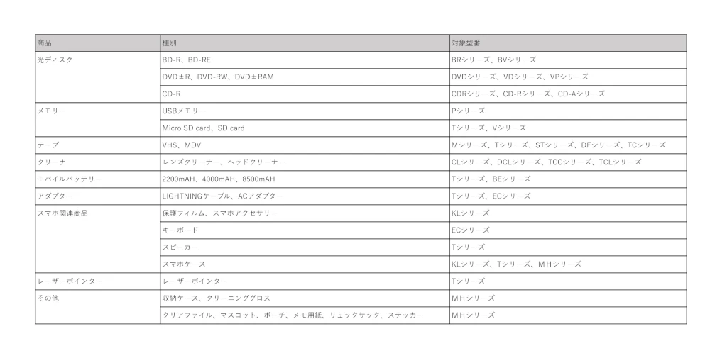 主なサポート終了対象製品一覧