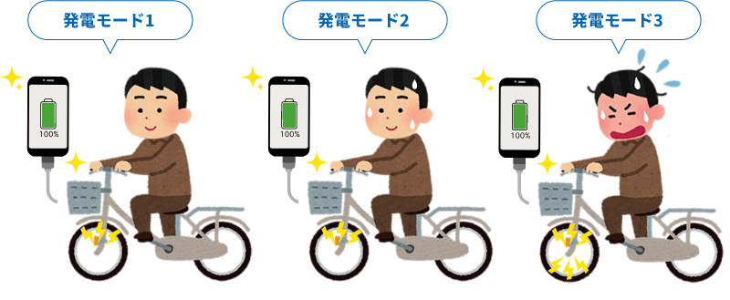 スマート発電モード