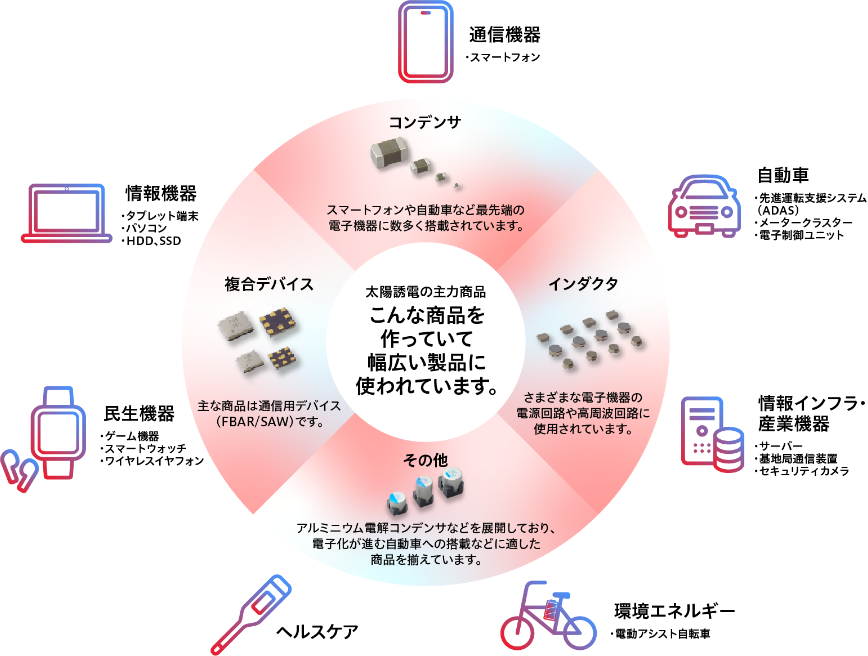 電子部品説明図