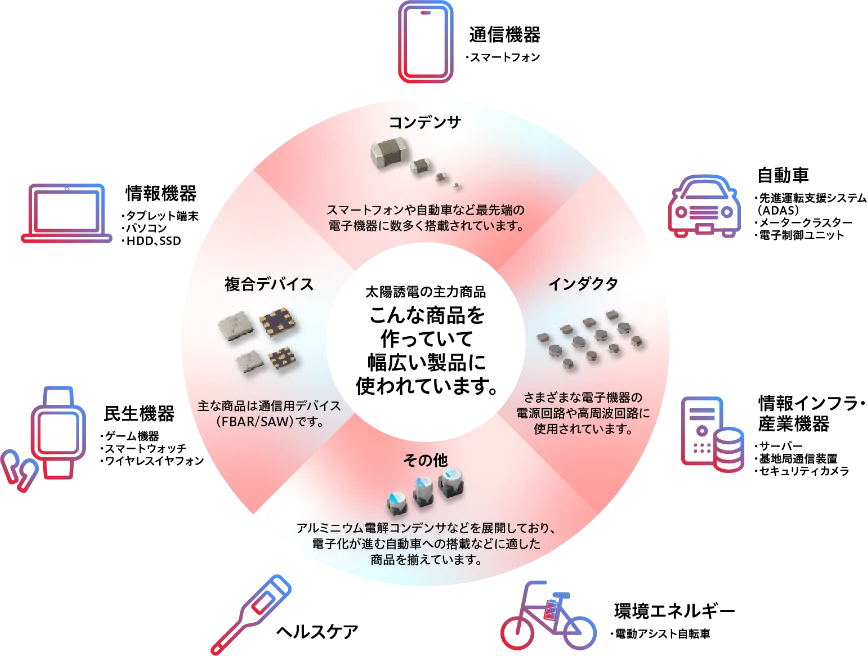 電子部品説明図