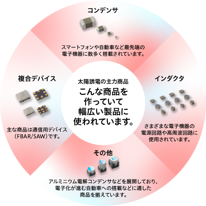 電子部品説明図
