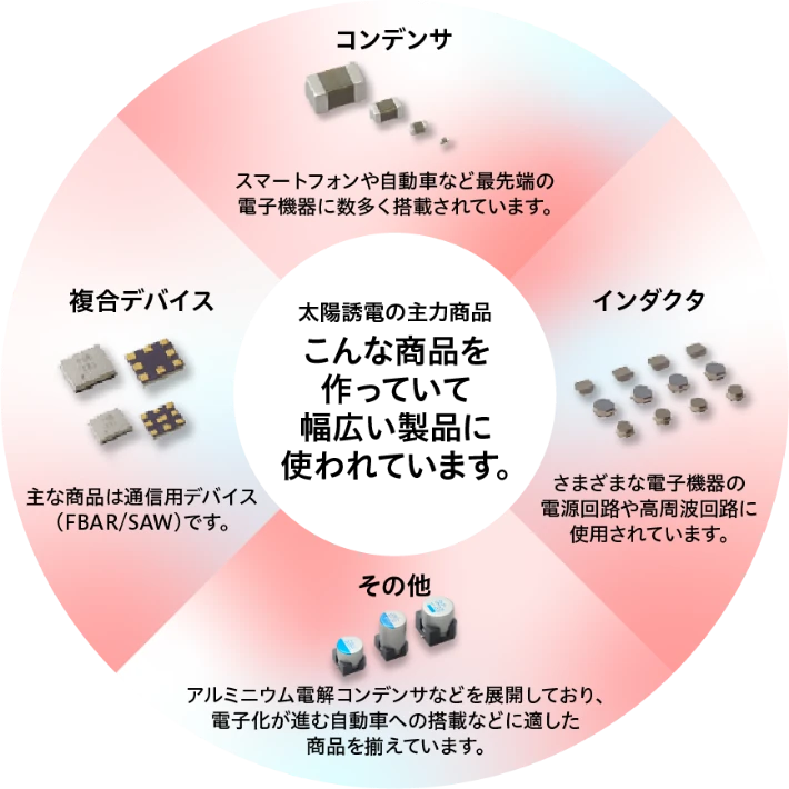 電子部品説明図