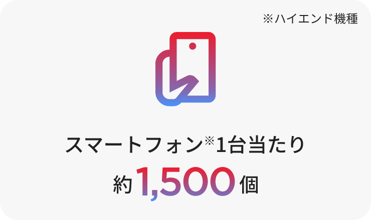 スマートフォン1台当たり約1500個