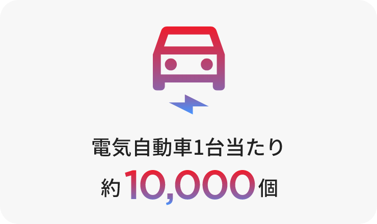 電気自動車1代当たり約10000個