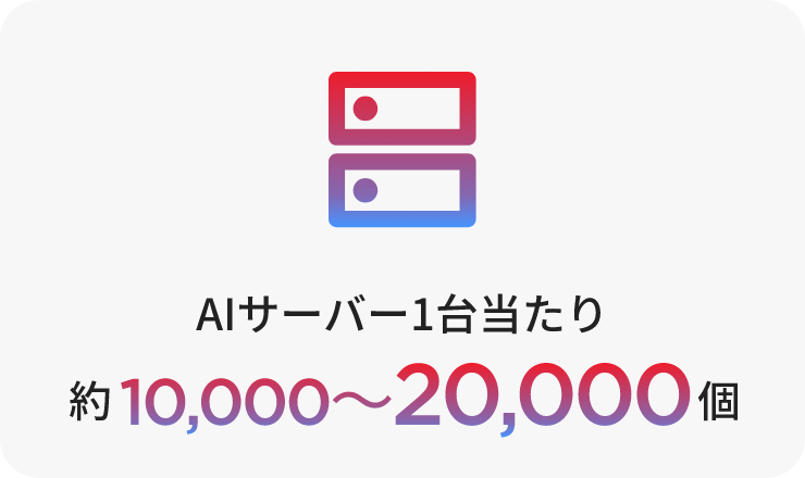 AIサーバー1台当たり約10000〜20000個