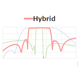 Hybrid (TAIYO YUDEN Original)