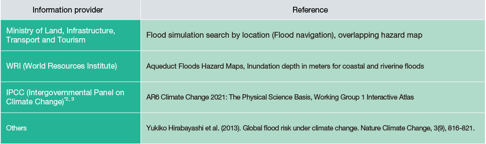 Physical risks - External information referred to in the analysis